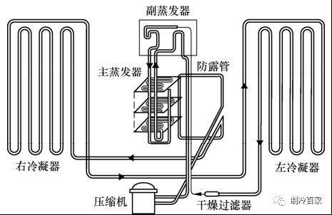 车载冰箱制冷原理视频教程,冰箱制冷的原理是什么