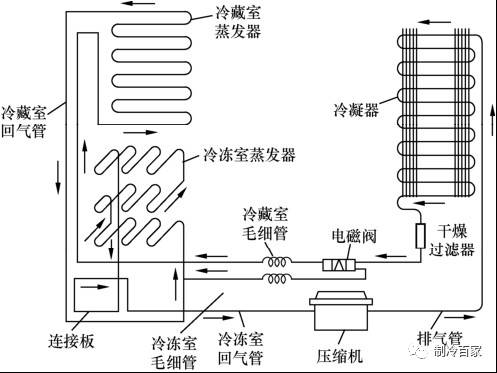 车载冰箱制冷原理视频教程,冰箱制冷的原理是什么