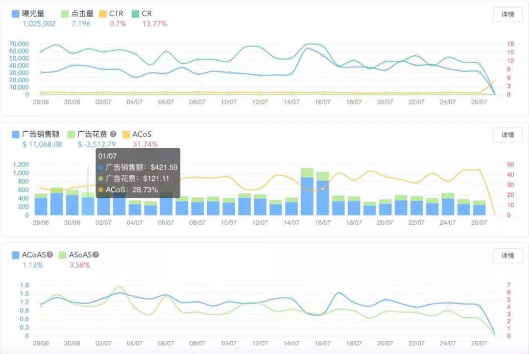 如何提升亚马逊listing转化率,亚马逊运营12条军规之listing优化