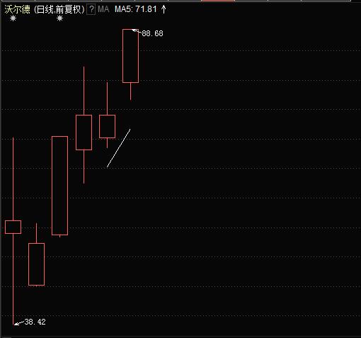 解剖神秘“硬核”：首只收获20%涨停板的股票来了！哪些股还有翻身机会？