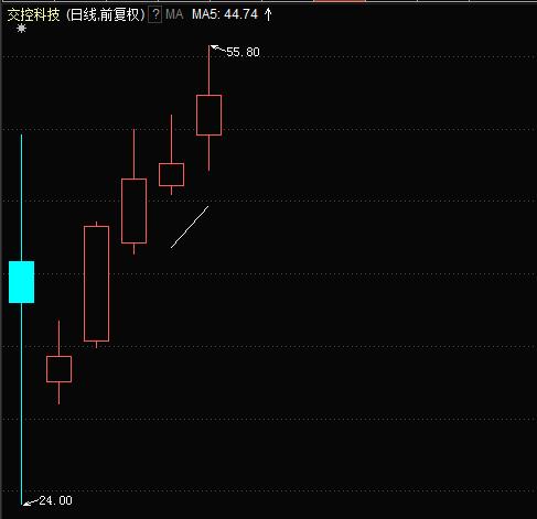 解剖神秘“硬核”：首只收获20%涨停板的股票来了！哪些股还有翻身机会？