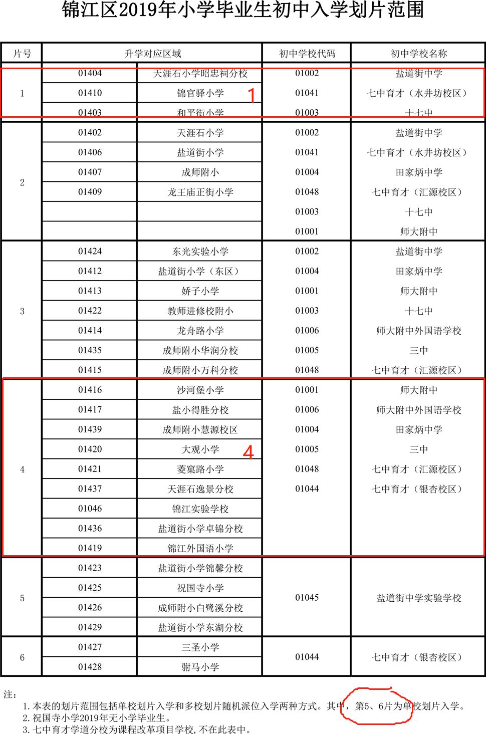 锦江区教育如何,锦江区教育解读