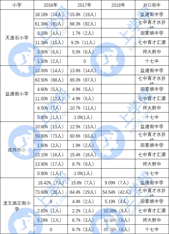 锦江区教育如何,锦江区教育解读