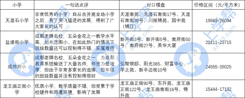 锦江区教育如何,锦江区教育解读