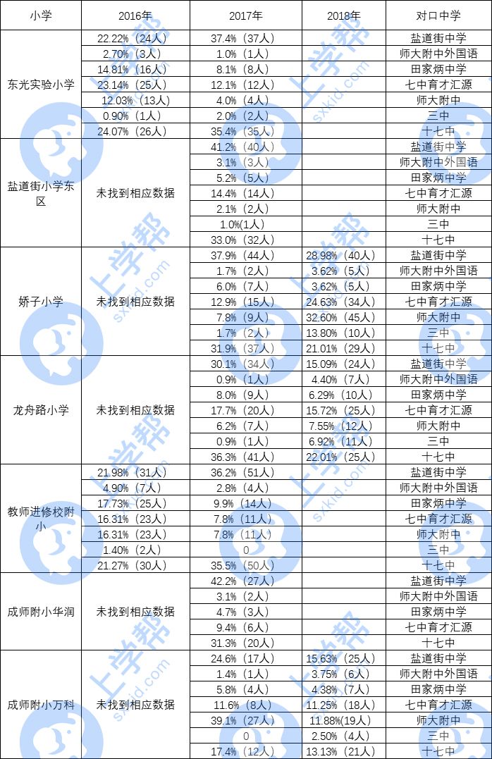锦江区教育如何,锦江区教育解读