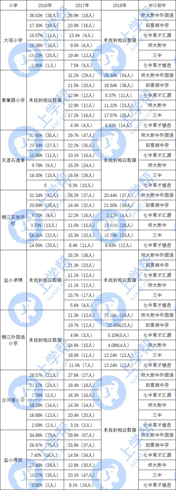 锦江区教育如何,锦江区教育解读