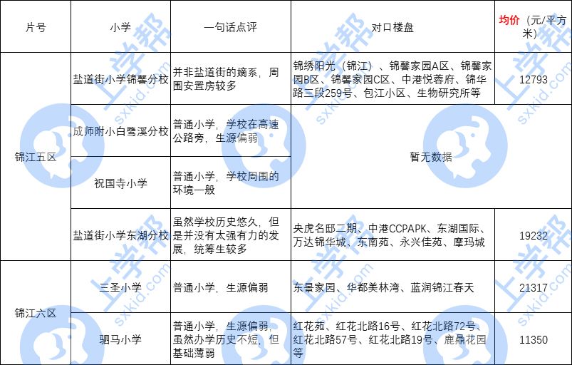 锦江区教育如何,锦江区教育解读