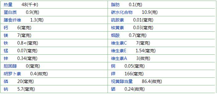 保护血管？桃子的9大功效你一定要知道