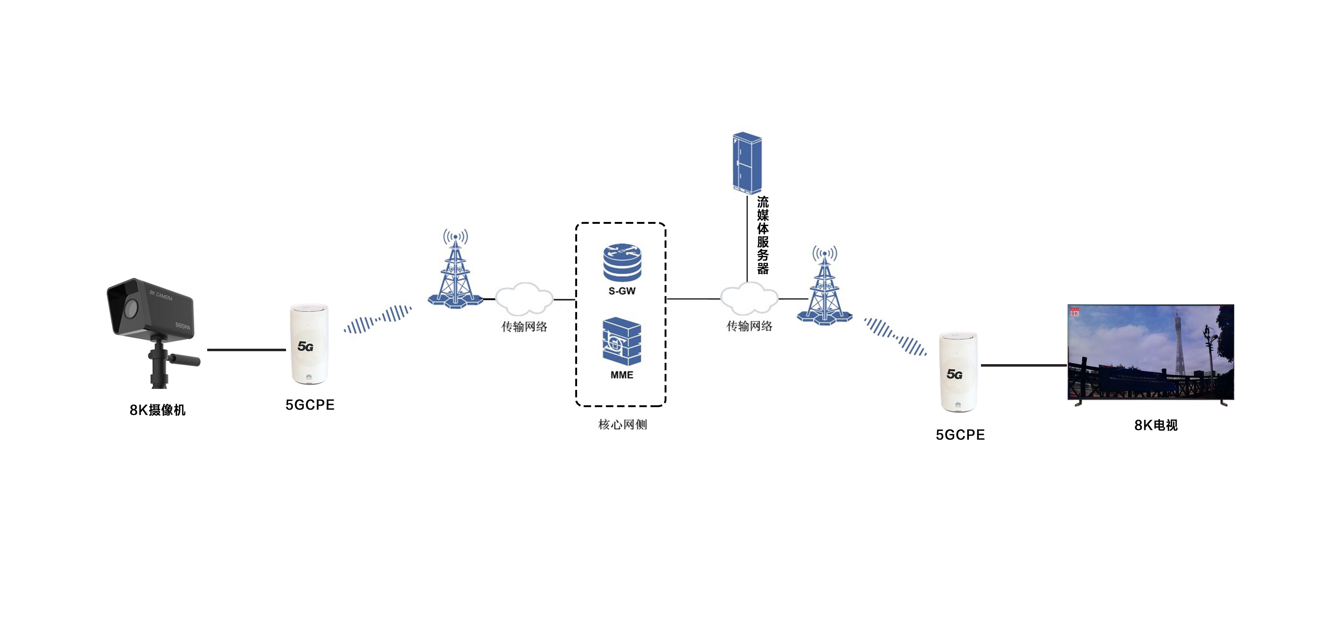 超高清8k摄像头,性价比最高的变焦监控摄像头