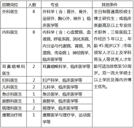 浙江绍兴的医院招聘,绍兴市中心医院招聘录取名单
