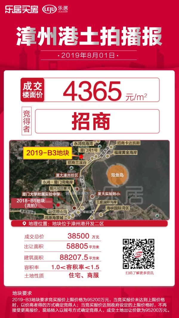 楼面价5200多商住地,楼面价4300元楼盘