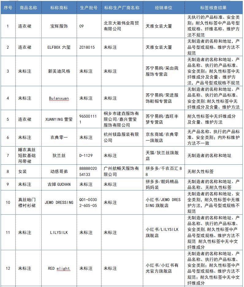 网上买的真丝衣服靠谱吗,网购平台的桑蚕丝服装靠谱吗