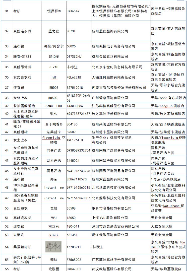 网上买的真丝衣服靠谱吗,网购平台的桑蚕丝服装靠谱吗
