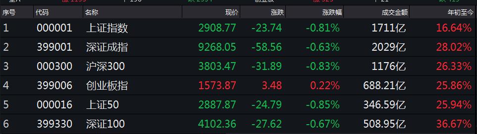 美联储2024降息100基点对a股影响,美联储降息a股哪些板块表现更好