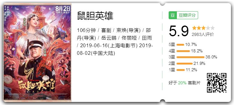 鼠胆英雄佟丽娅打岳云鹏是真打吗,岳云鹏鼠胆英雄评分