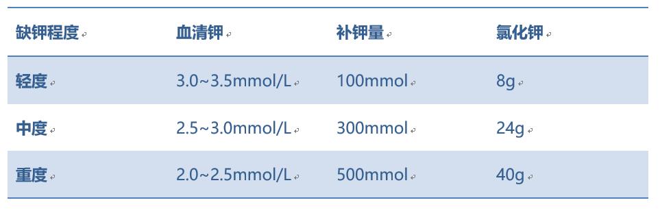 严重低钾导致病人死亡的原因,严重低钾病人导致死亡的主要原因