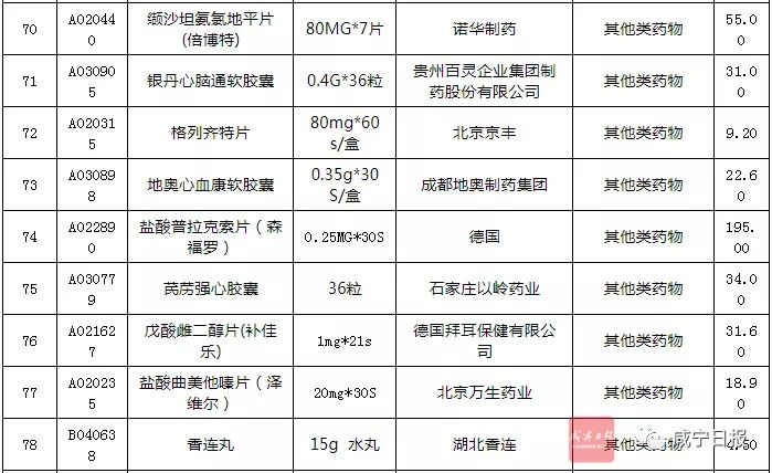 最新119种降价药,最新降价药