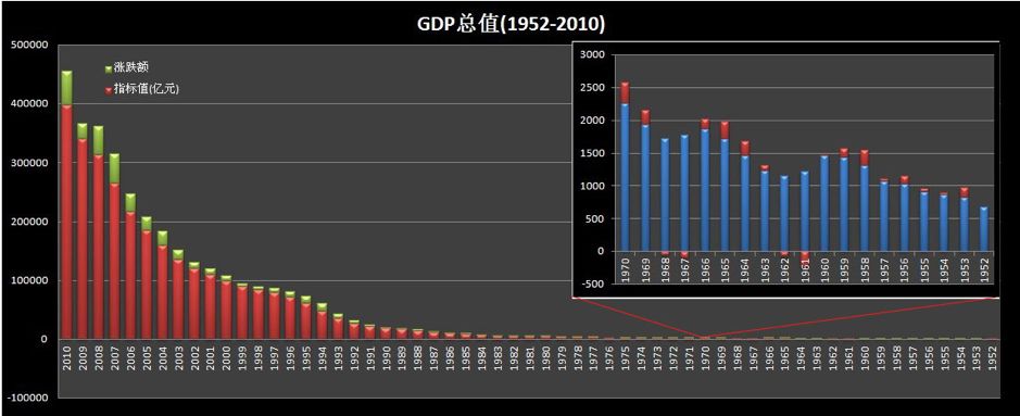 中国资本之争,谁是中国投资第一人