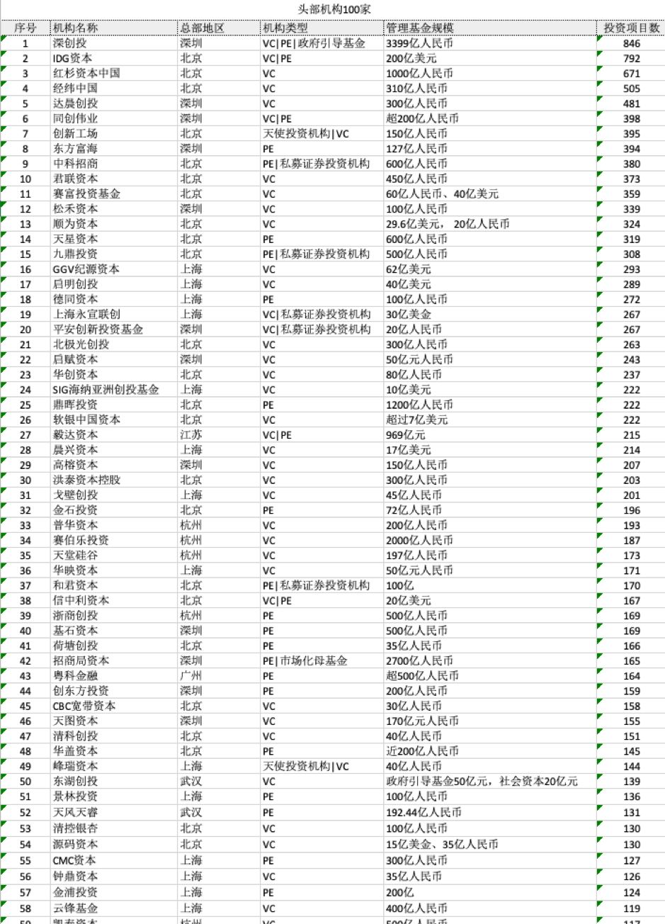 中国资本之争,谁是中国投资第一人