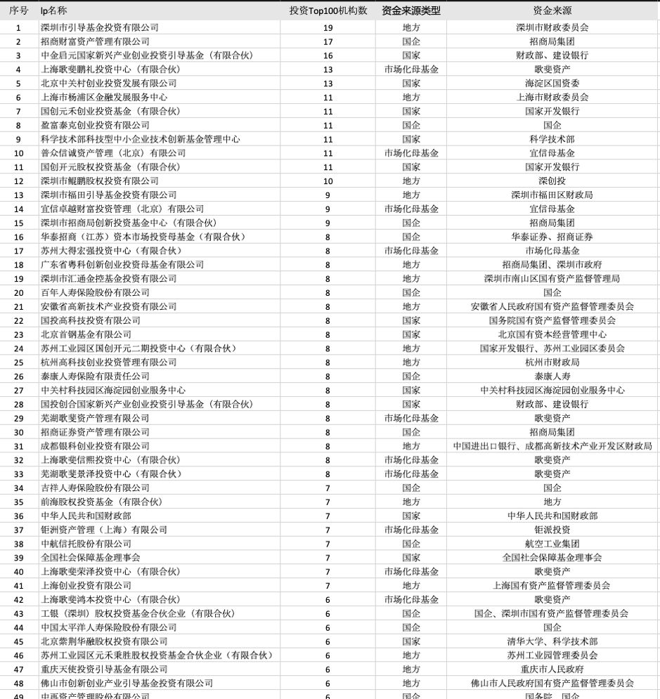 中国资本之争,谁是中国投资第一人