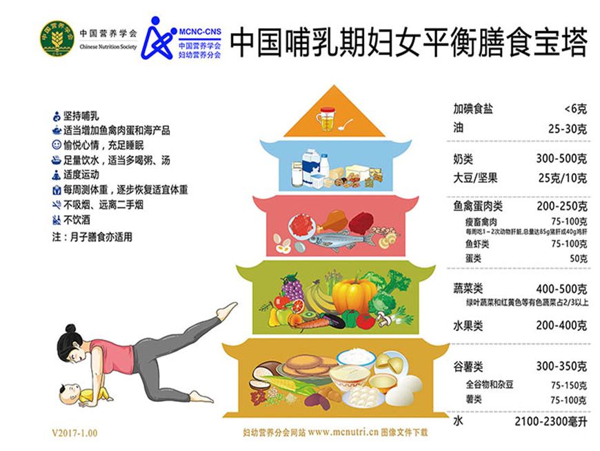 孕期及哺乳期体重管理,孕期母乳喂养会瘦么