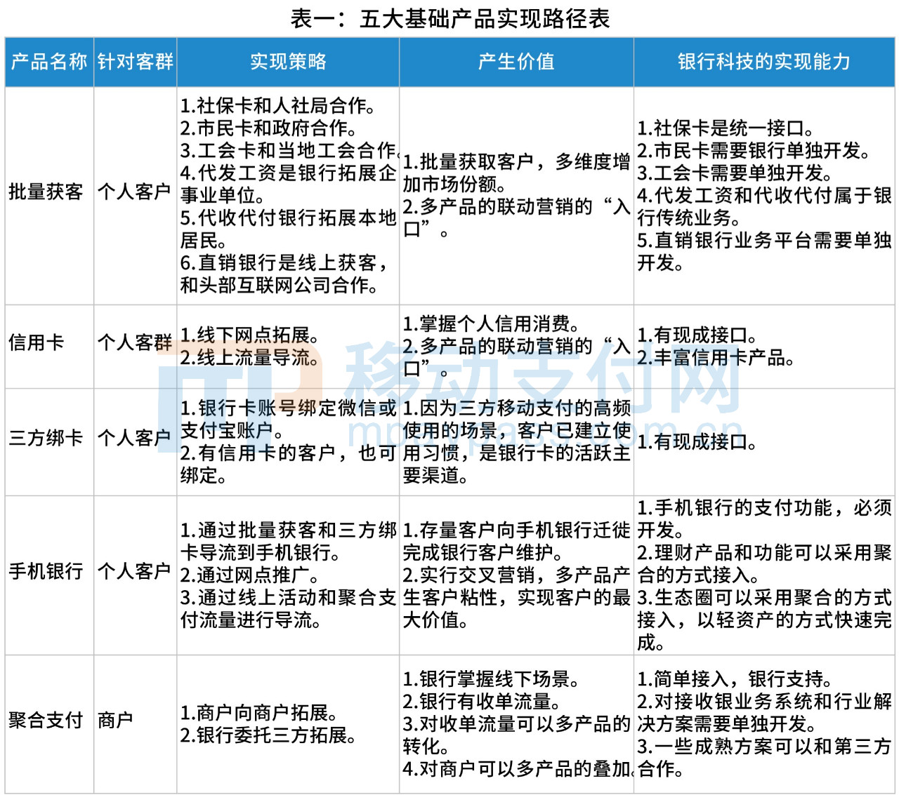 银行企业如何利用互联网转型,重生银行完整版