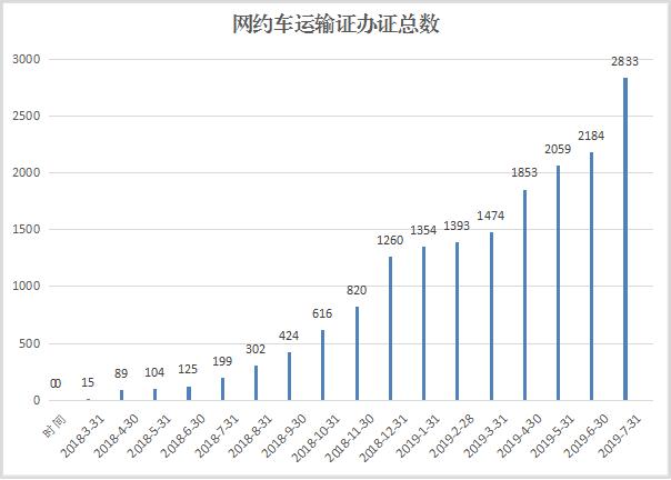 绵阳网约车平台最新,绵阳网约车加盟条件