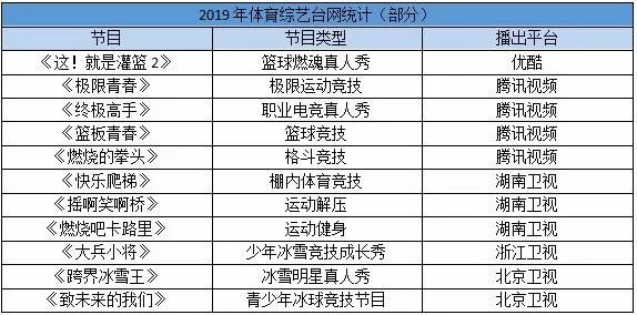 从破圈到跨界融合,从体育圈跨界到娱乐圈