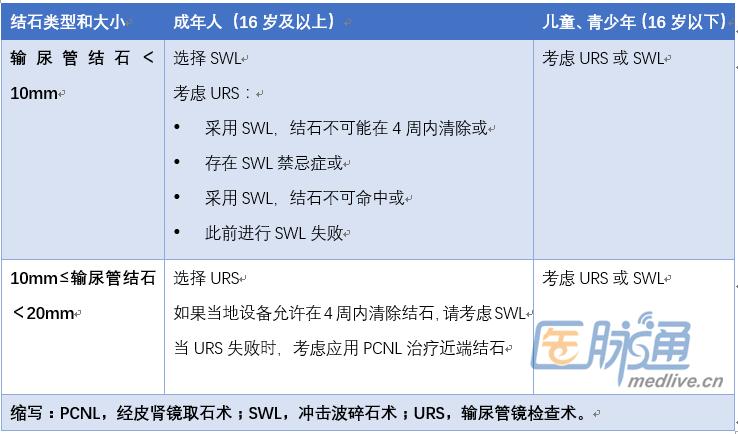 输尿管结石诊疗指南2019,肾结石医疗指南