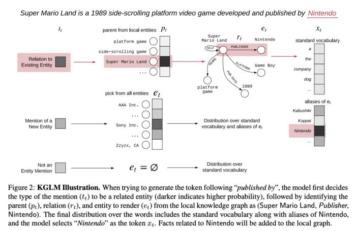 ACL2019知识图谱的全方位总结
