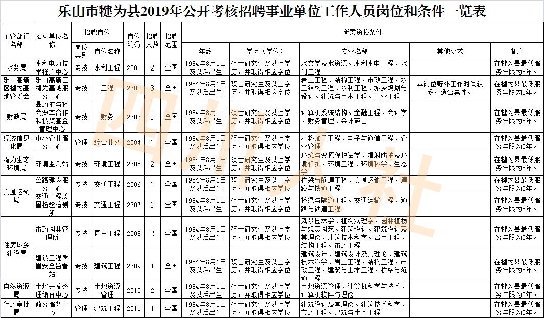 遂宁市公招岗位有哪些,遂宁人事考试岗位