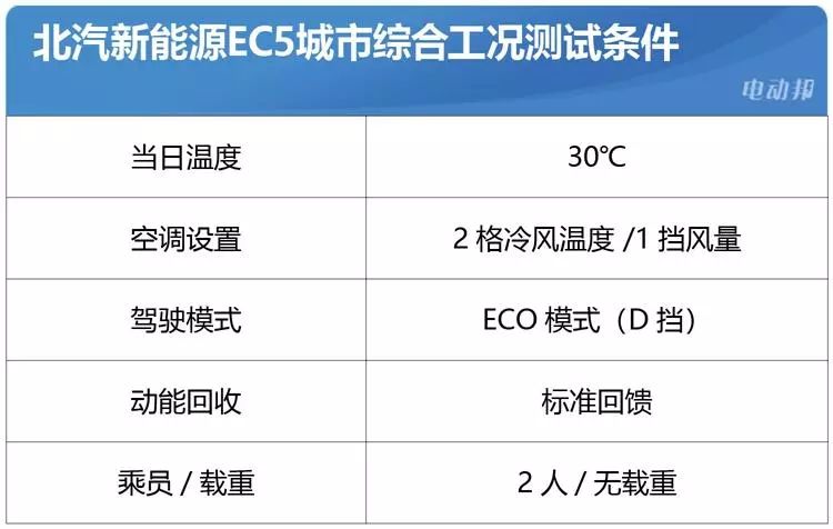 ev新能源续航实测,北汽新能源ec5真实续航与衰减