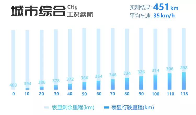 ev新能源续航实测,北汽新能源ec5真实续航与衰减