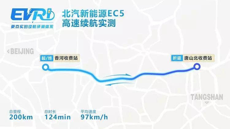 ev新能源续航实测,北汽新能源ec5真实续航与衰减