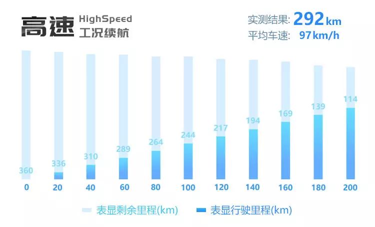 ev新能源续航实测,北汽新能源ec5真实续航与衰减