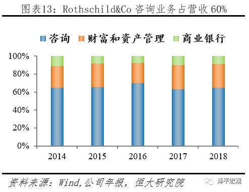美国财团罗斯柴尔德,世界十大财阀家族罗斯柴尔德