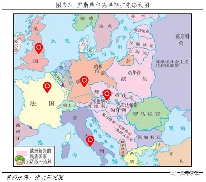 美国财团罗斯柴尔德,世界十大财阀家族罗斯柴尔德