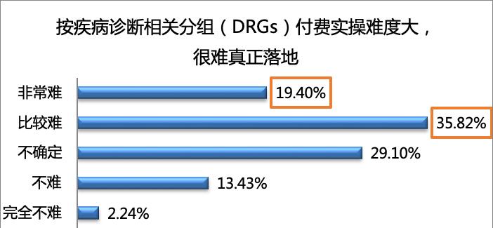公立医院的好日子,公立医院待遇到底好还是不好