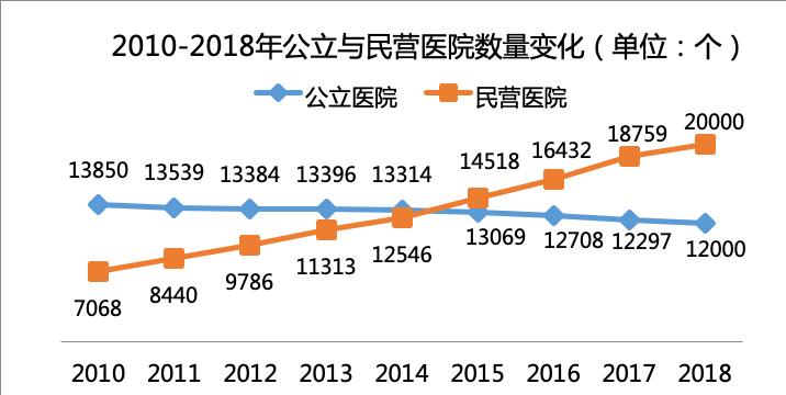 公立医院的好日子,公立医院待遇到底好还是不好