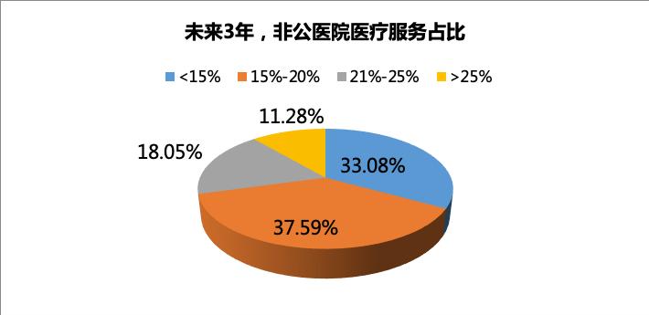 公立医院的好日子,公立医院待遇到底好还是不好