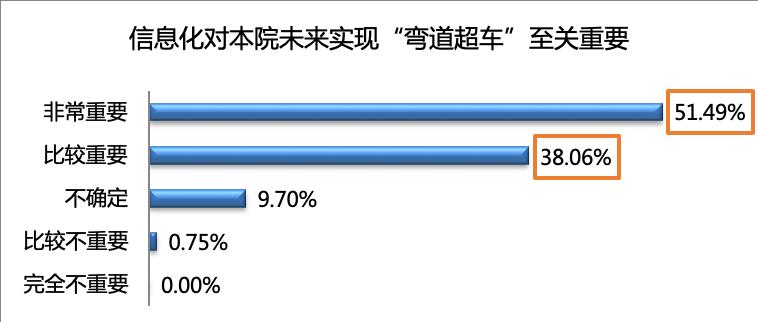 公立医院的好日子,公立医院待遇到底好还是不好