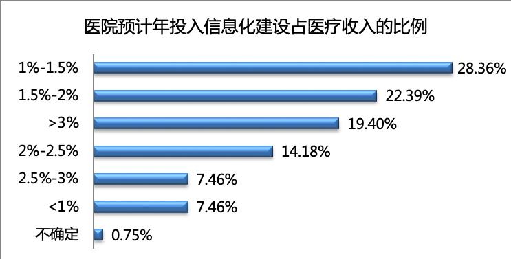 公立医院的好日子,公立医院待遇到底好还是不好