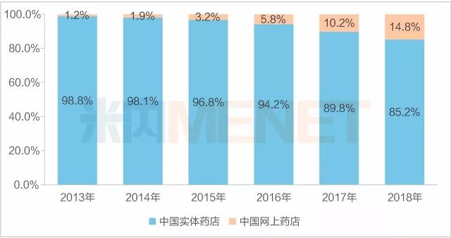 世界10大药企,全球10大药企