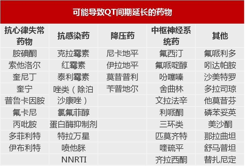 喹诺酮药物的不良反应有哪些,喹诺酮类药物的不良反应