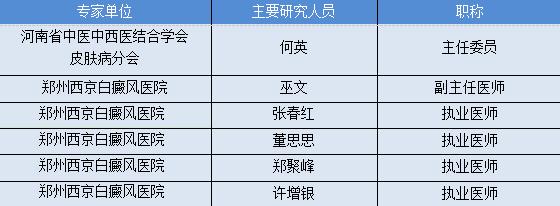 皮肤病研究所白癜风,皮肤病研究所招研究生