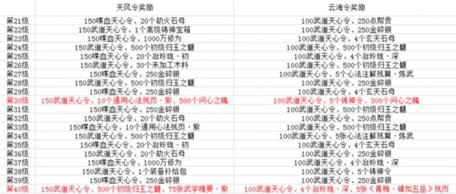 转自天刀OL逍遥客栈|天涯战令成就汇总