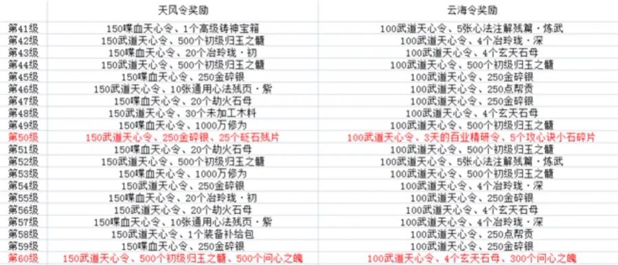 转自天刀OL逍遥客栈|天涯战令成就汇总