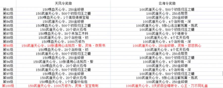 转自天刀OL逍遥客栈|天涯战令成就汇总