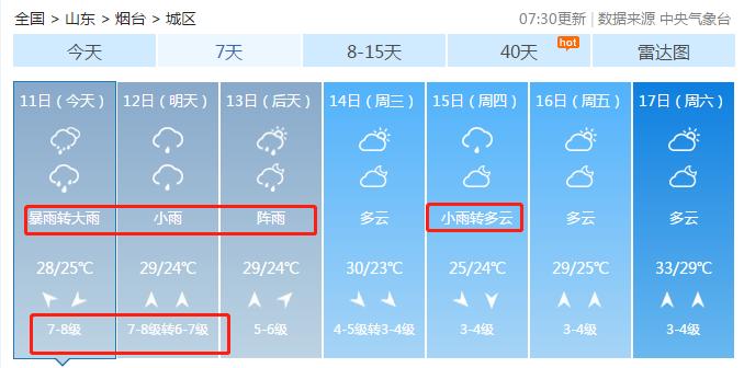 最新！利奇马或在海阳登陆！烟台暴风雨来了，山东全面进入应急态势：停业、停课！