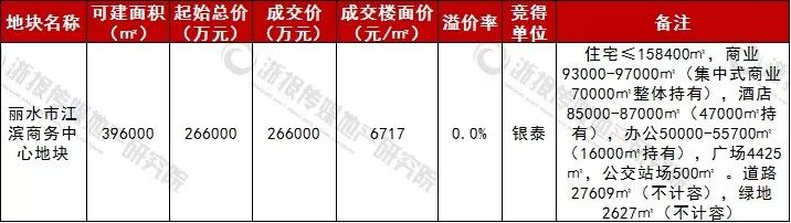 新鸿基平安江河汇综合体,新鸿基平安江河汇